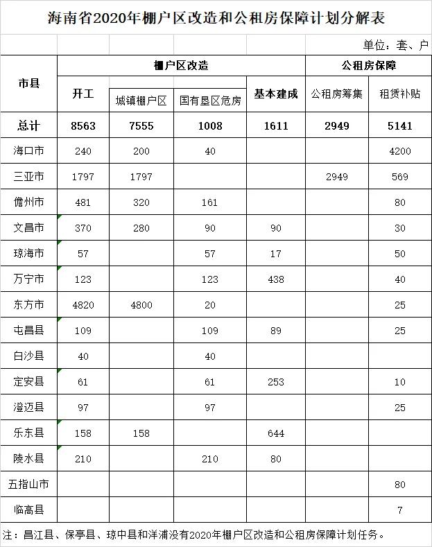 陵水最新租房，优质房源与理想居住的完美融合