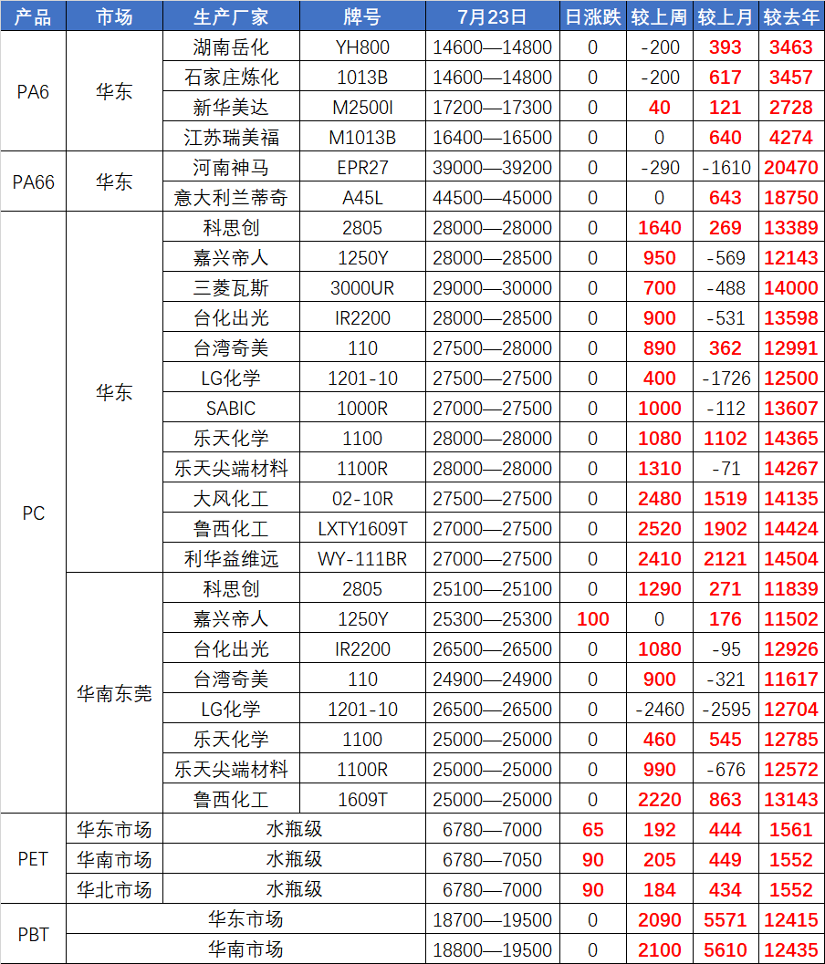 PC最新价格概览，硬件软件全面解读