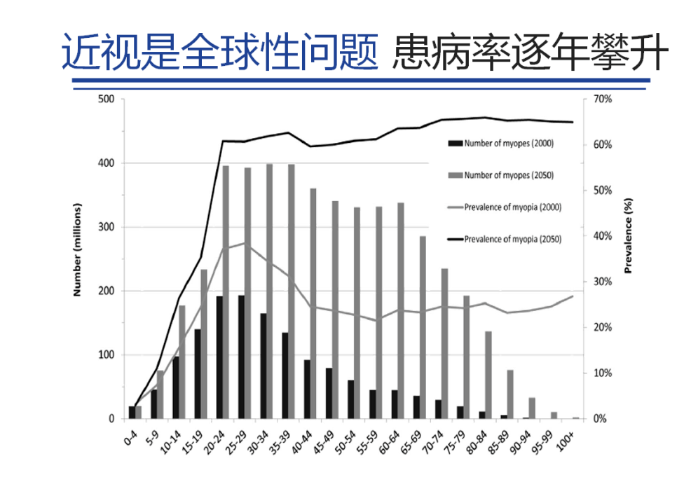 近视最新研究揭秘，预防、控制与治疗的未来趋势