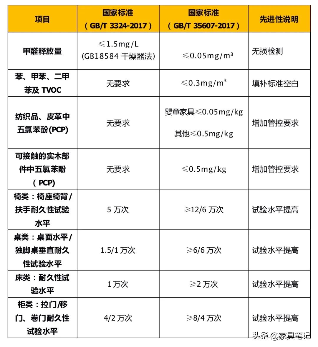 最新甲醛价格动态与行业影响分析