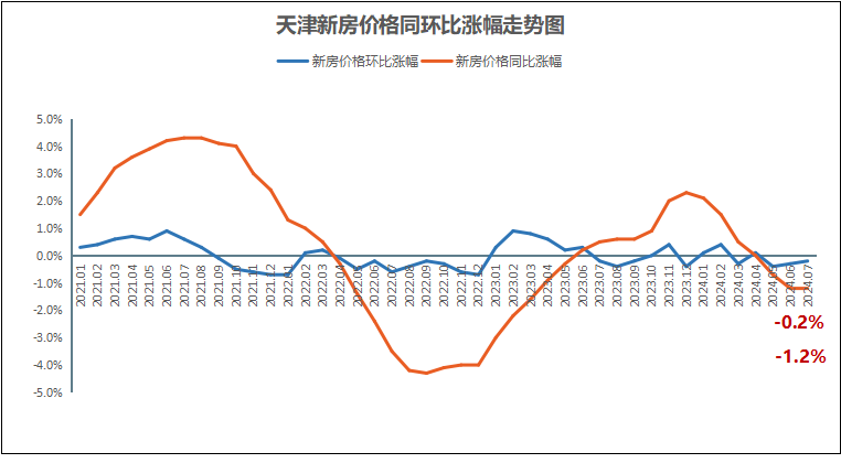 天津房价动态更新，市场走势分析与未来预测