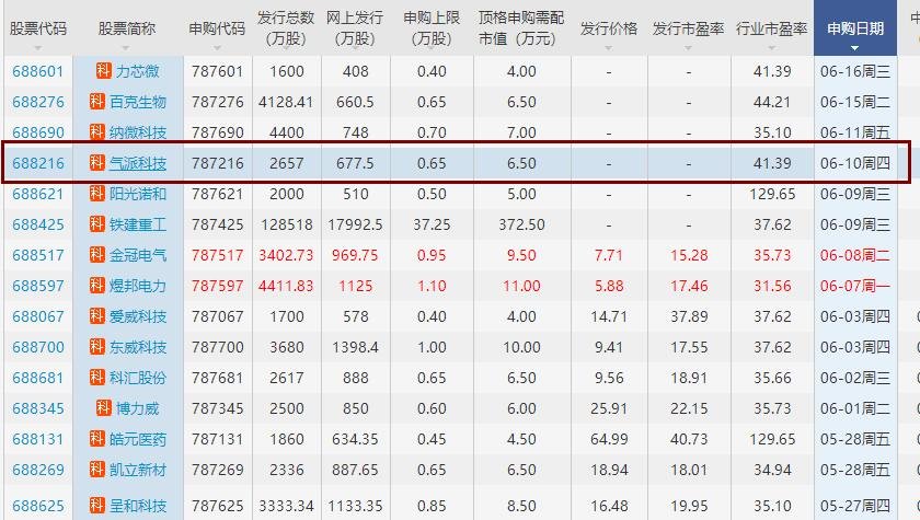 最新申购股票入门指南与深度解析，投资必备攻略