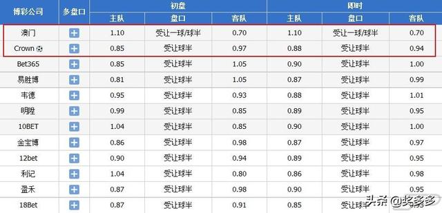 心脏偷懒 第5页