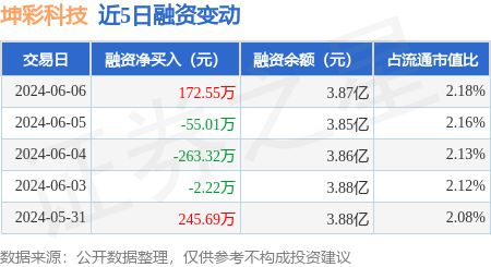 2024天天彩全年免费资料,科学依据解析说明_tool92.392