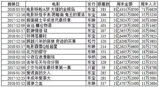 2024新奥彩开奖结果记录,专业执行解答_mShop83.693