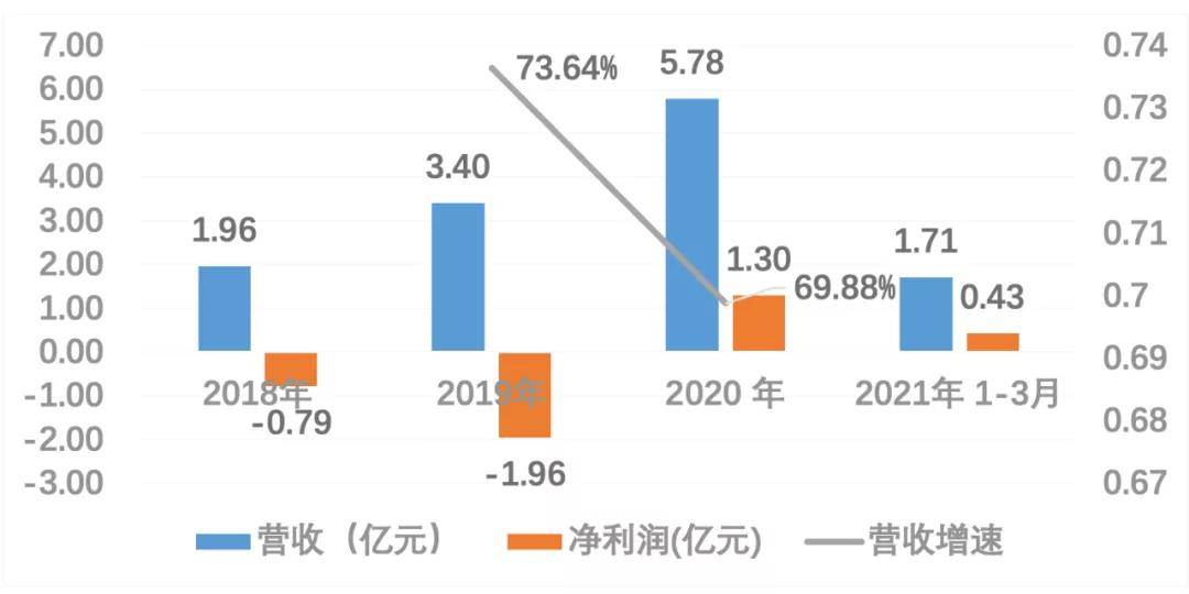 新澳门三中三码精准100%,数据决策分析驱动_储蓄版20.418