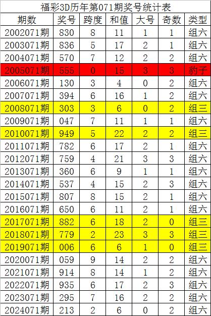 新澳天天开奖资料大全旅游团,预测说明解析_3D30.709