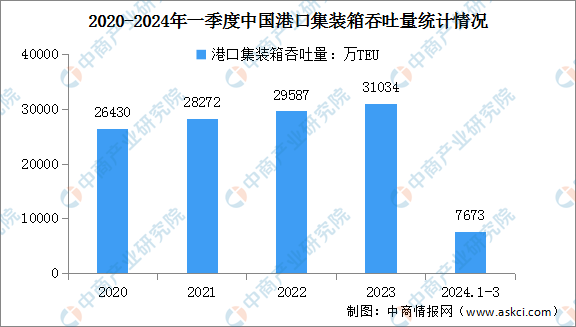 2024澳彩管家婆资料传真,数据分析说明_苹果版60.505