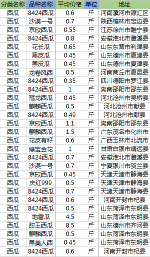 西瓜最新报价与市场动态分析