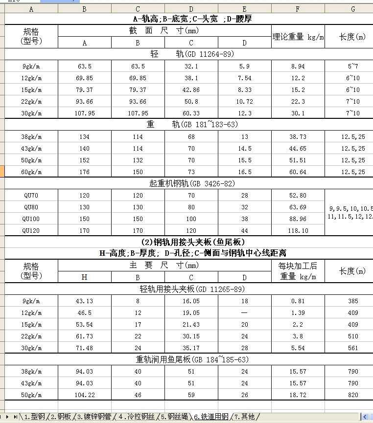 钢轨最新价格动态解析