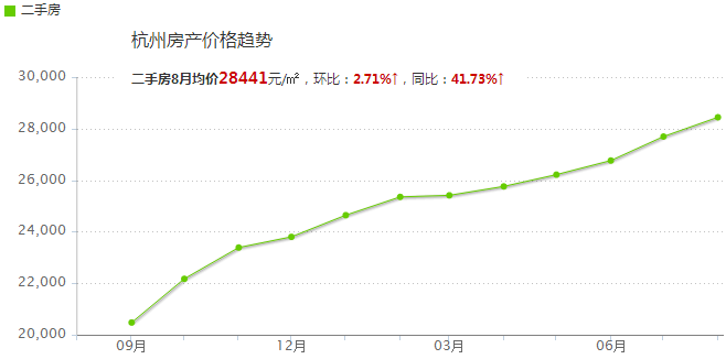 杭州房价最新动态与未来市场走势、影响因素及前景展望分析