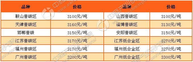 钢坯最新行情深度剖析