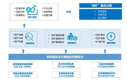 最新挖矿平台引领数字货币新纪元探索