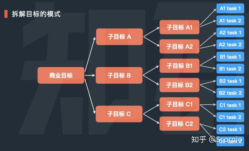 最新拆分项目的崛起与面临的挑战