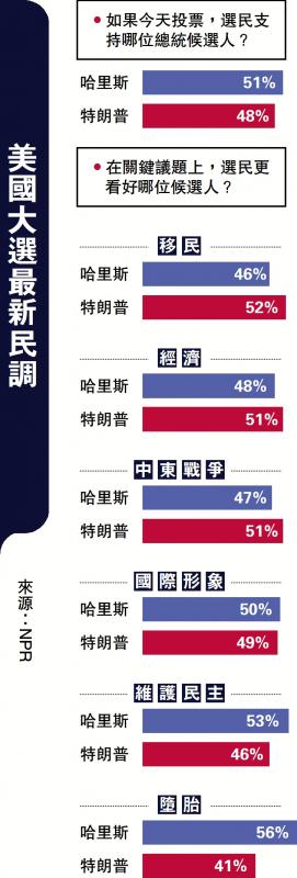 最新民调揭示社会趋势与公众心声，民意调查数据报告出炉