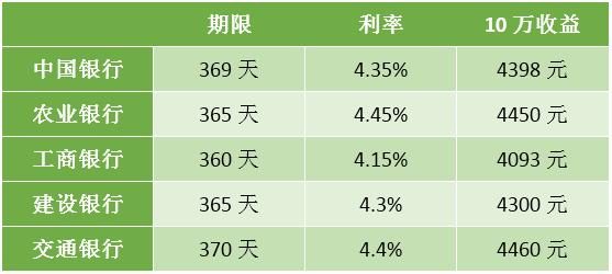 最新理财利率解析，影响与应对策略指南