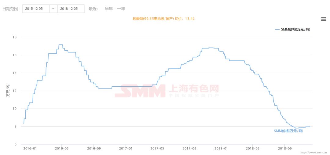 镍最新行情走势分析