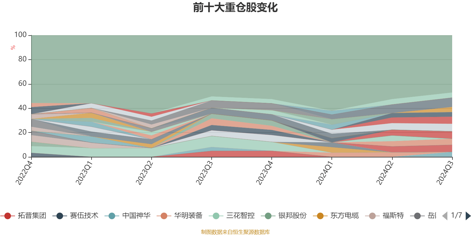 2024新澳精准资料大全,高速方案规划_策略版43.949