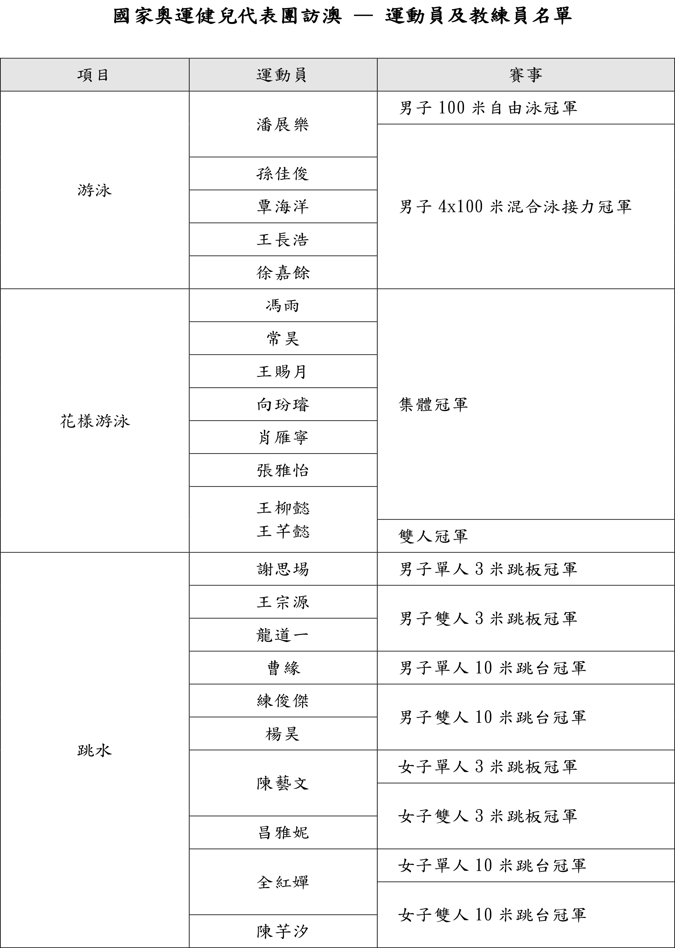 奥门天天开奖码结果2024澳门开奖记录4月9日,精细设计策略_HDR32.958