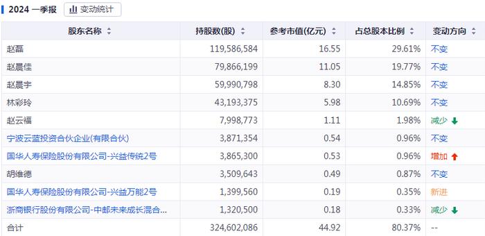 新澳门今晚开特马开奖结果124期,高效计划分析实施_专家版96.574