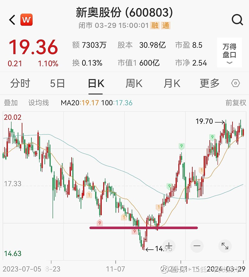 新奥今天晚上开什么,持续计划解析_Gold55.543