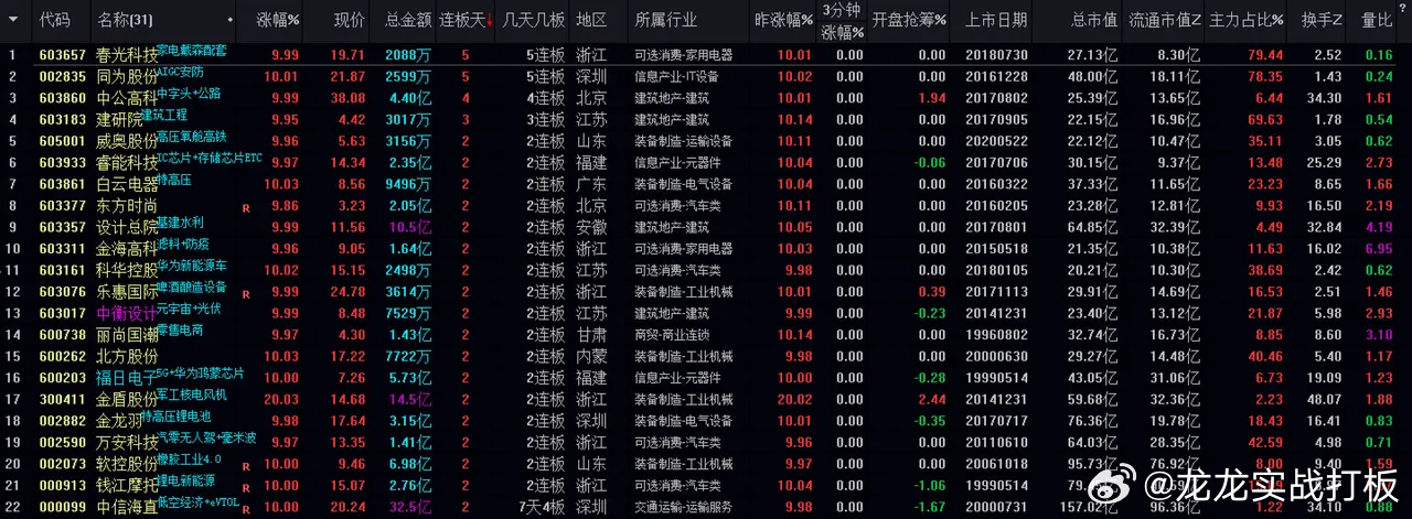 今晚上一特中马澳门,系统化分析说明_领航版19.51