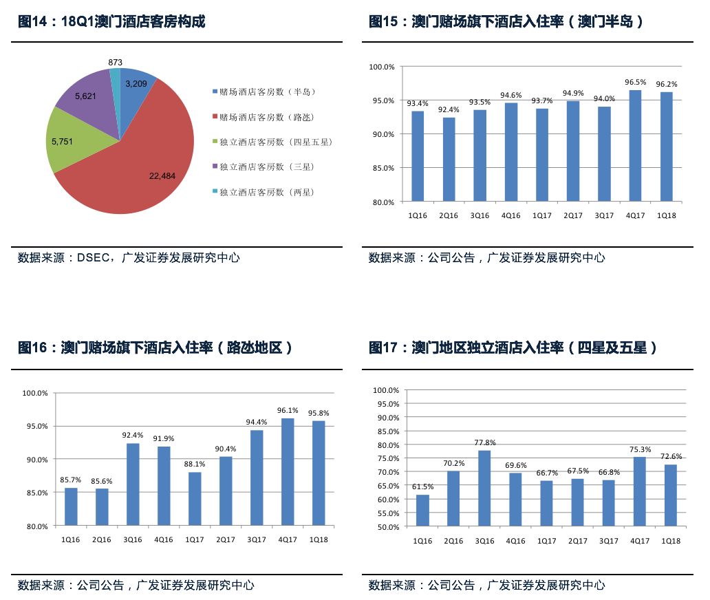 2024澳门免费最精准龙门,深入解析数据设计_YE版57.804