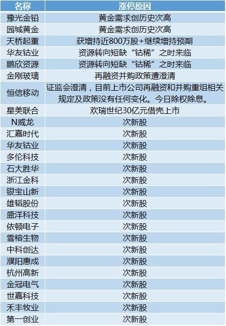 新澳门今晚开奖结果开奖记录,专业数据解释定义_标准版25.787