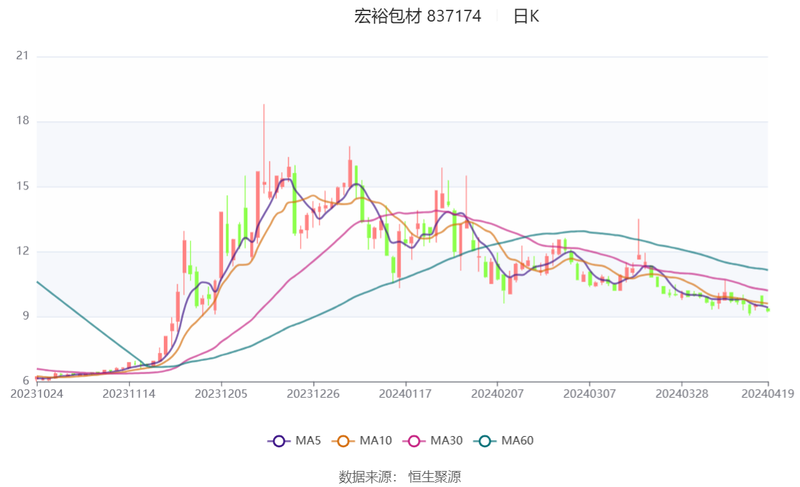 2024澳门六今晚开奖结果,数据分析驱动设计_FHD版77.513