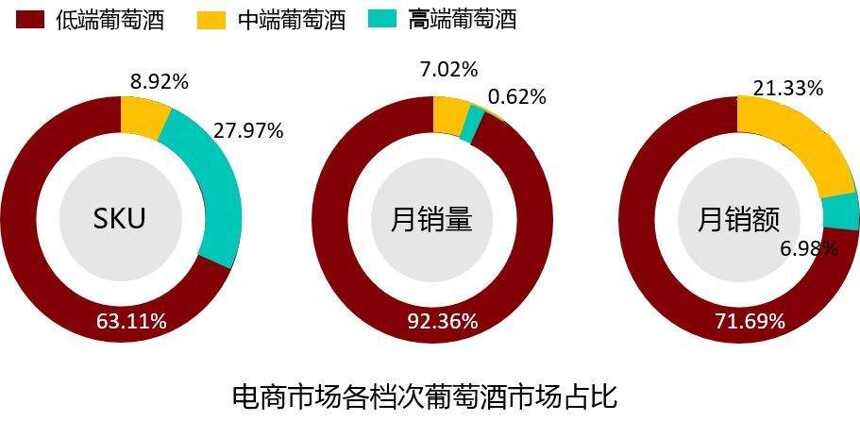 红酒销售新模式，数字化转型打破传统格局