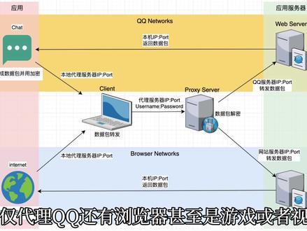 最新QQ协议解析，揭秘腾讯社交帝国的技术支柱