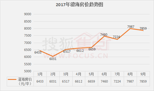 澄海最新房价动态及市场走势与购房指南