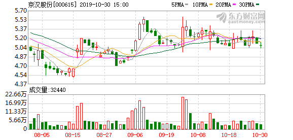 京汉股份最新动态及前景展望分析