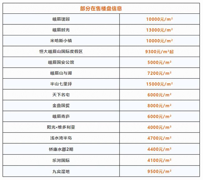 乐山楼盘最新价格一览表