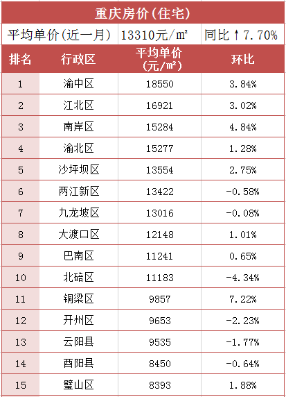 丰都房价走势揭秘，最新动态、市场趋势与未来展望