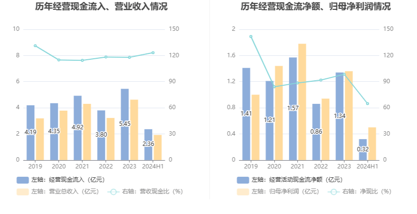 2024年今晚开奖结果查询,数据资料解释定义_MP13.78