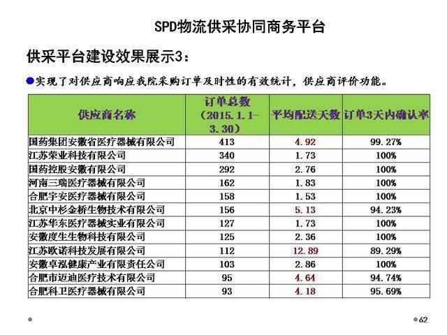 王中王72396.cσm查询单双八尾,综合性计划定义评估_Surface76.170