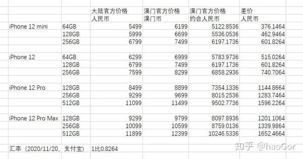 澳门2O24年全免咨料,高效方法评估_苹果款57.249