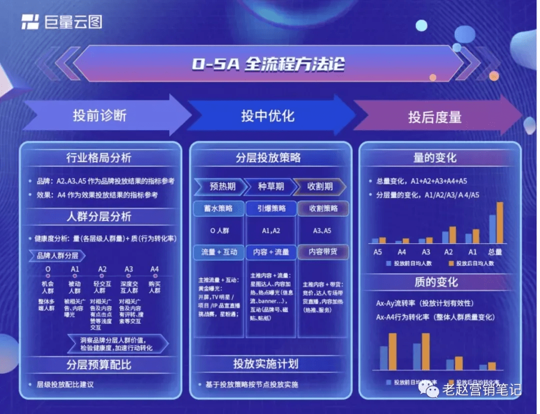 新澳天天开奖资料大全1050期,安全策略评估_Ultra24.513