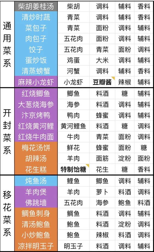 新澳天天开奖资料大全997k,可靠解析评估_手游版28.89