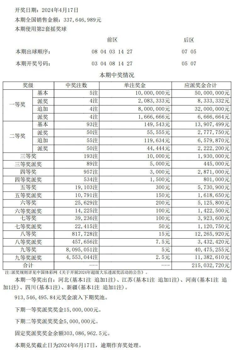 澳门开奖结果开奖记录表62期,实用性执行策略讲解_Hybrid86.46