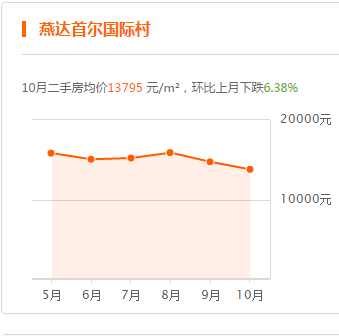 饶雪漫 第4页