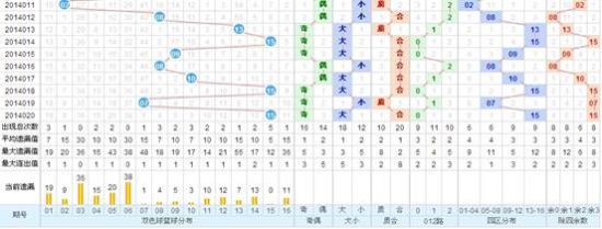 管家婆一笑一马100正确,全面应用数据分析_模拟版85.445