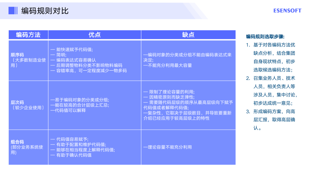 飘逸的云 第4页