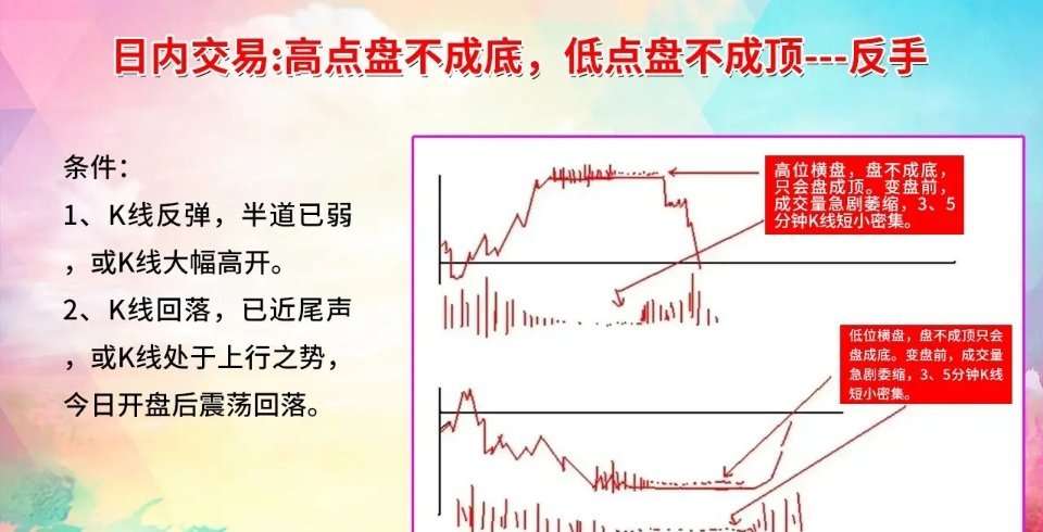 最新操盘手法揭秘，掌握未来投资趋势的制胜策略