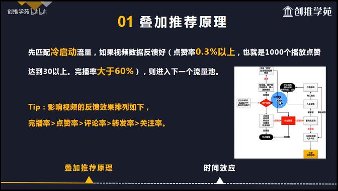 白小姐三肖三期必出一期开奖哩哩,数据驱动执行设计_特别款53.325