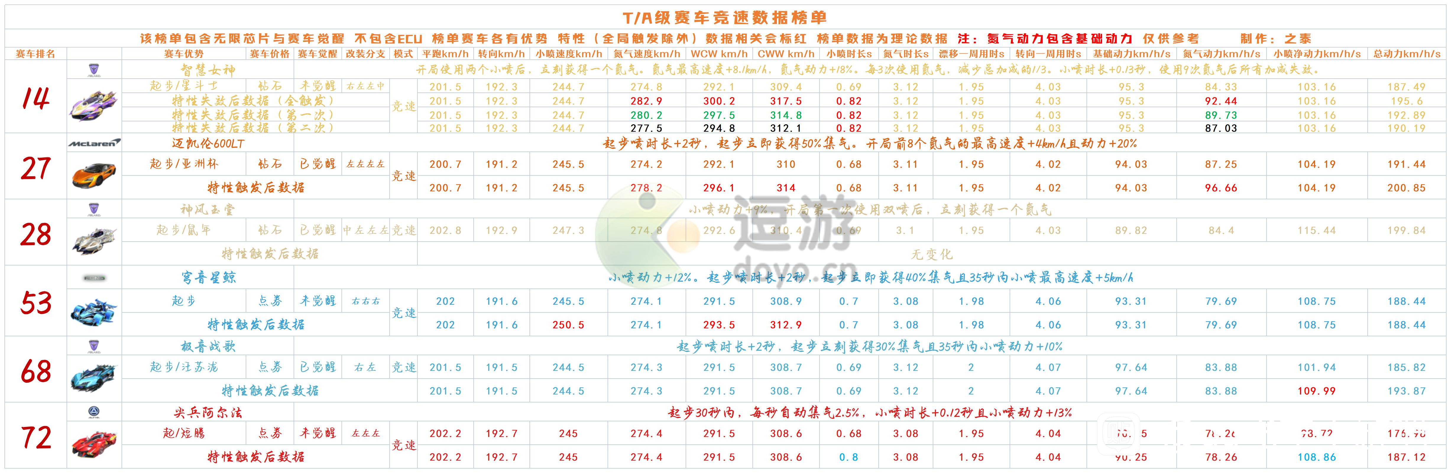 定格う依靠 第4页