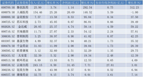 新澳正版资料与内部资料,收益成语分析落实_Premium41.144