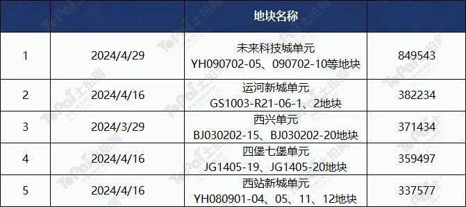 2024香港港六开奖记录,数据解析支持设计_Ultra22.590