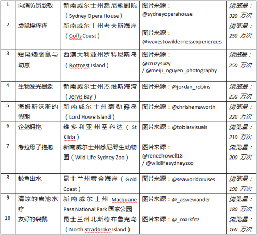 新澳天天开奖资料大全旅游攻略,专家解析说明_The98.434